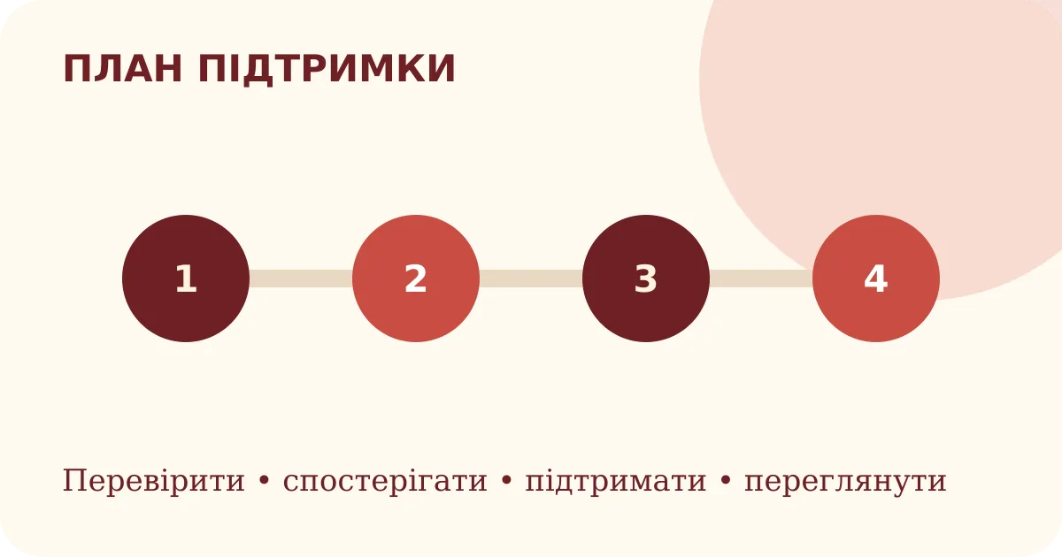 Illustration of a seven-step path connecting medical, physical, emotional, and social support